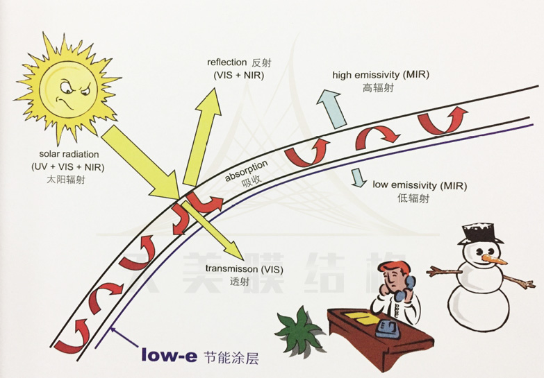 膜結(jié)構(gòu)介紹1 膜結(jié)構(gòu)介紹1