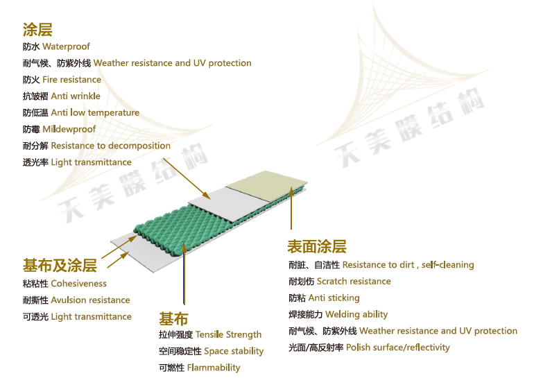 膜結(jié)構(gòu)介紹 膜結(jié)構(gòu)介紹